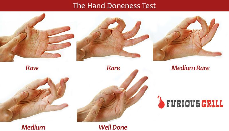 Steak_Doneness Steak_Doneness